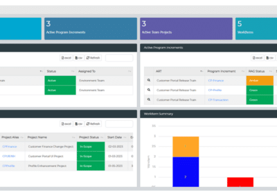 ART Dashboard