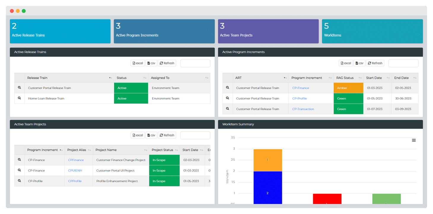 ART Dashboard