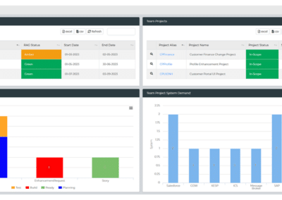 Release Insights