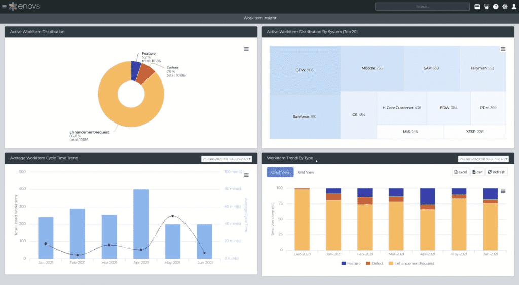 Enov8 screenshot of release manager