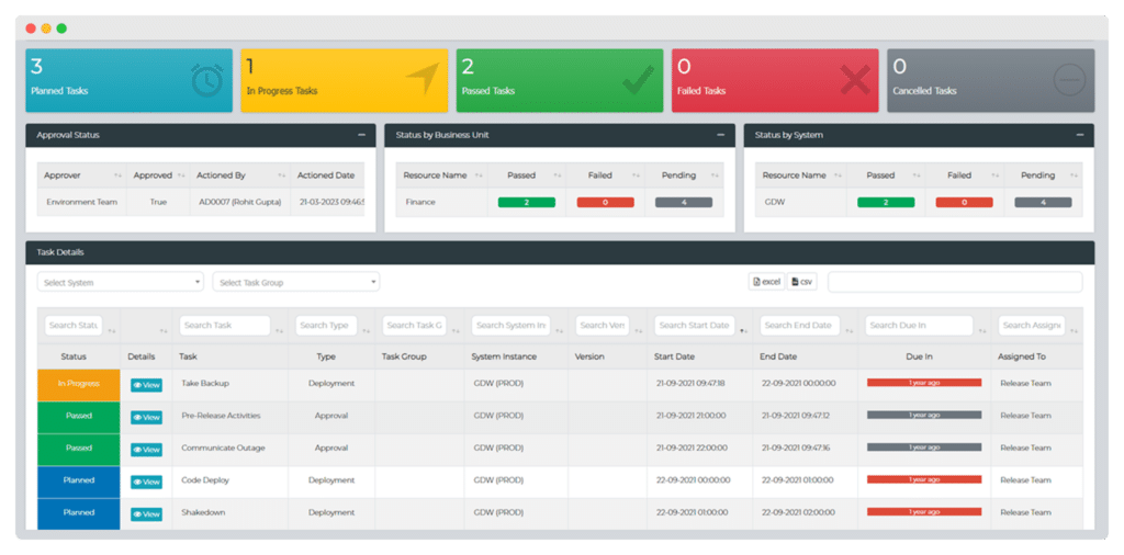Implementation Orchestration