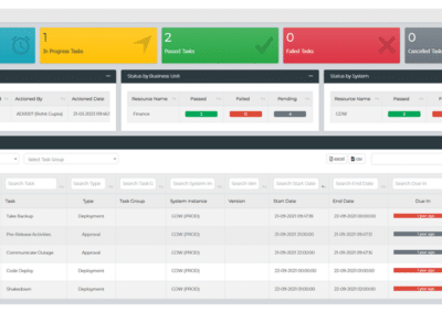 Implementation Orchestration
